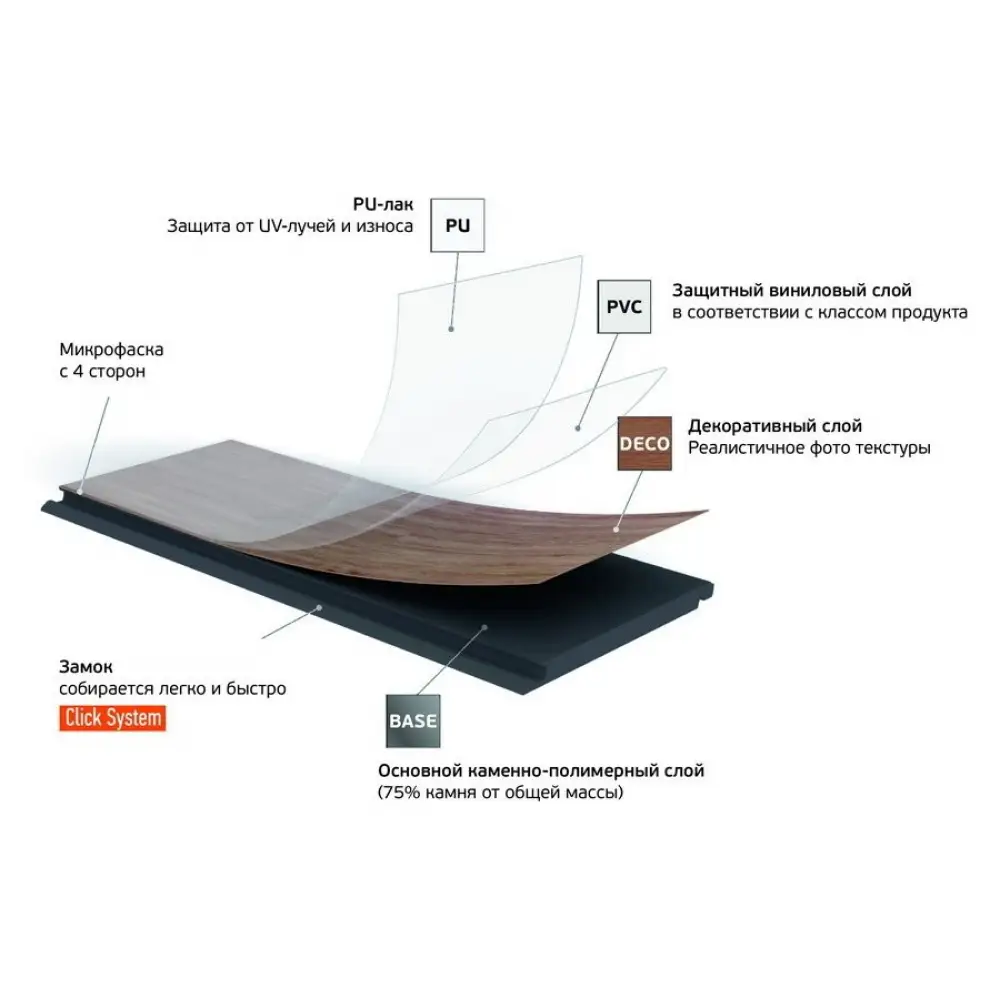 Кварцевый ламинат Fargo Bevel 50-18002-1 Дуб Классик 1524*182*6мм, 0,5 мм, EIR, V-фаска NEW